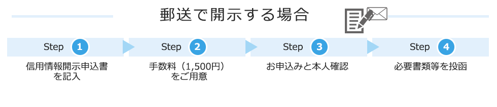 郵送で開示する場合