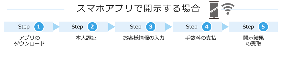 スマホアプリで開示する場合