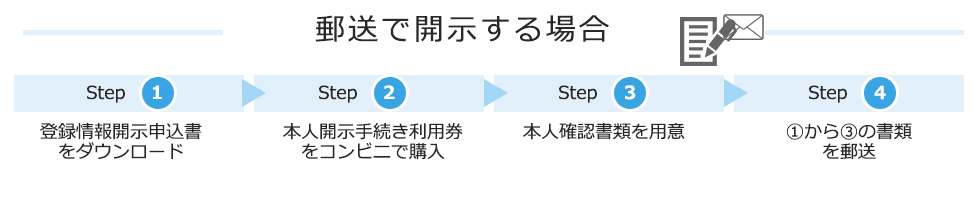 郵送で開示する場合