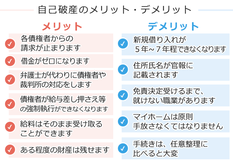 自己破産のメリット・デメリット