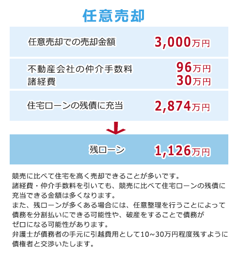 住宅ローンの残債が4000万円